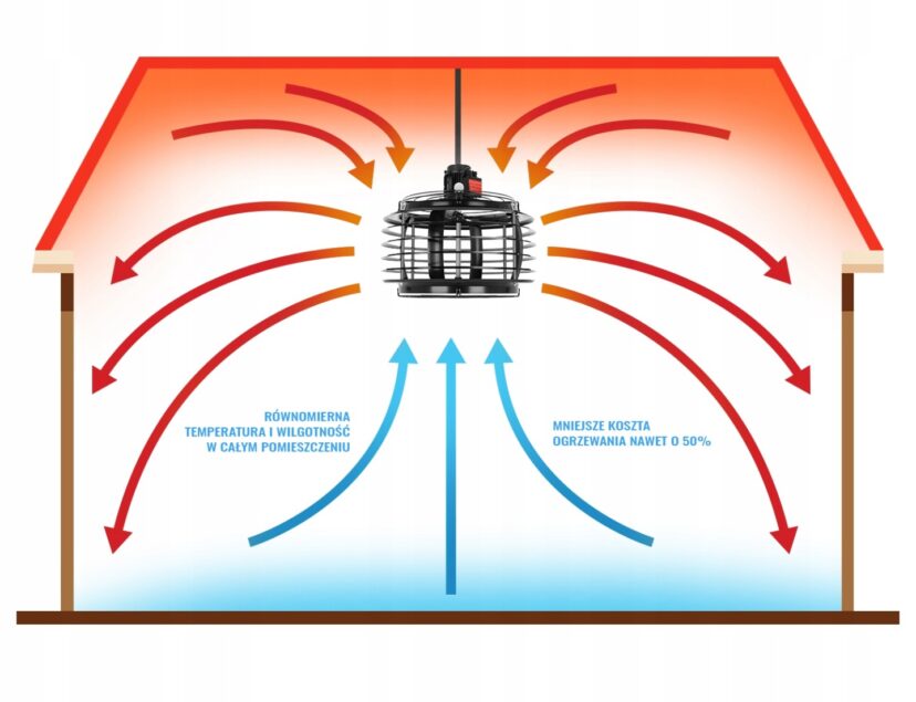 Destratyfikator Winterwarm WinD 76, 7600m3/h