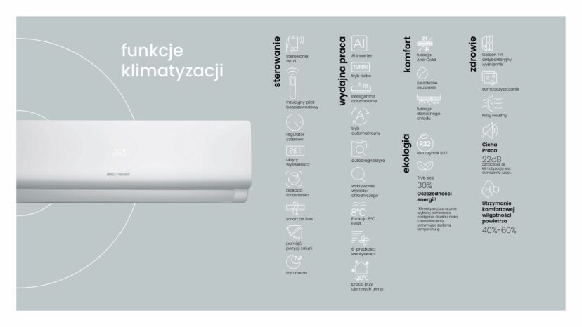 Klimatyzator SONNIGER Split SX 3,4 kW WiFi – zestaw jednostki wewnętrznej i zewnętrznej