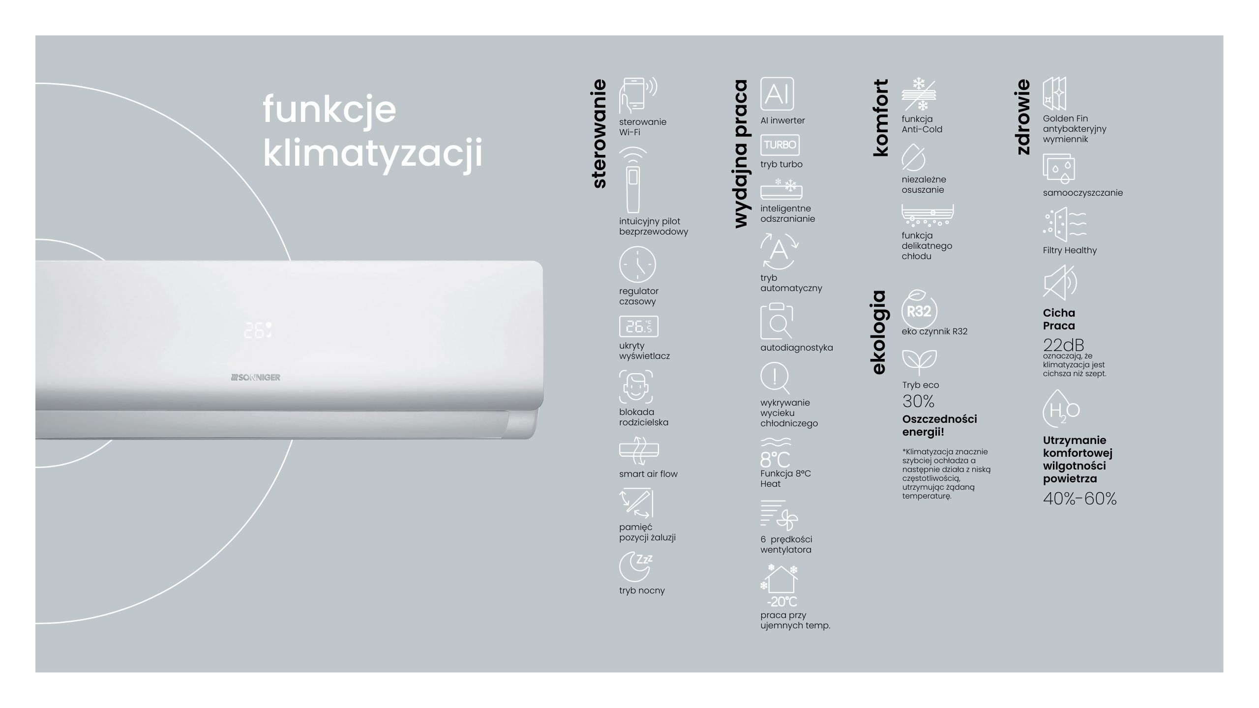 Klimatyzator SONNIGER Split SX 3,4 kW WiFi – zestaw jednostki wewnętrznej i zewnętrznej - obrazek 5
